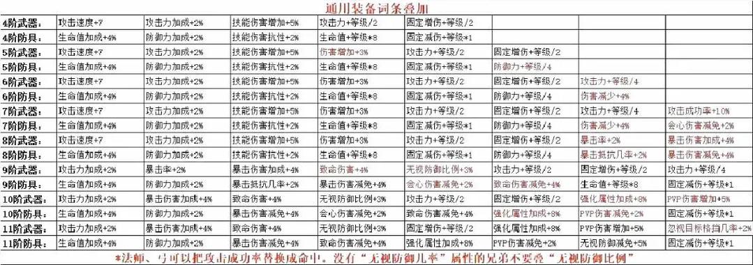 奇迹变态版手游排行榜第一名_奇迹手游变态版官网_奇迹私服