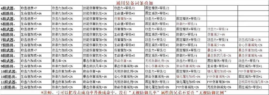 奇迹传奇官网_奇迹手游变态版官网_奇迹私服